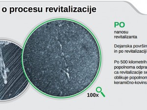 Prihranite gorivo, čas in denar ter zaščitite motor Prihranite gorivo, čas in denar ter zaščitite motor